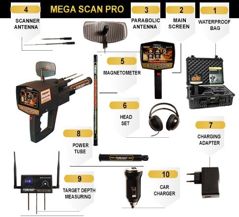 Mega Scan Pro Accessories