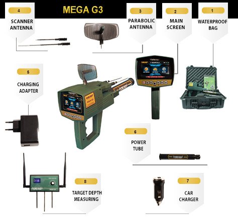 Mega G3 Accessories