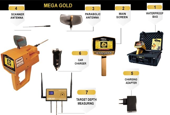 Mega Gold Accessories