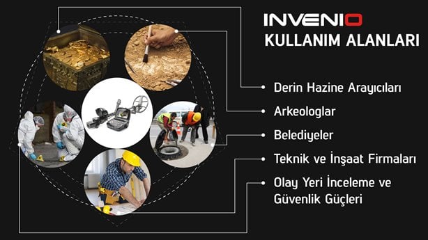 invenio kullanım alanları