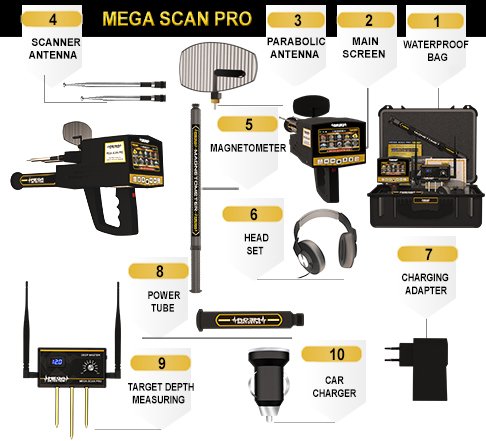 Mega Scan Pro Aksesuarları