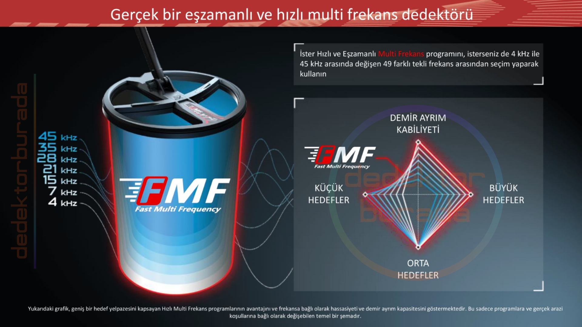 Hızlı multi frekans özellikleri