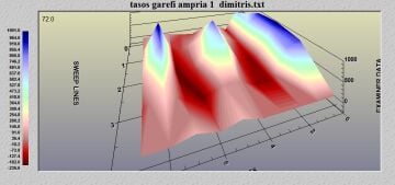 GDI Geo Examiner 3D Metal Dedektörü ve Yer Radarı - Manyetometre
