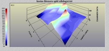 GDI Geo Examiner 3D Metal Dedektörü ve Yer Radarı - Manyetometre