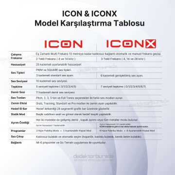 XP ICON Dedektör – Standart Paket