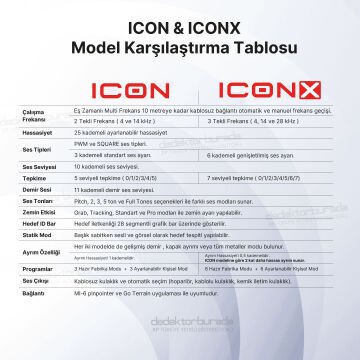 XP ICON Dedektör – FULL Paket WSA ST Kulaklık