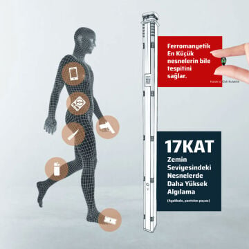 Metrasens Ultra FMD Dedektör